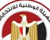 يبيب الهيئة الوطنية: ما يزيد عن عشرة آلاف وستمائة قاض يشرفون على انتخابات الشيوخ ئ\ئ