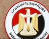 يبيب غدًا.. أخر موعد لتنازل المرشحين بانتخابات مجلس الشيوخ عن الترشح ئ\ئ